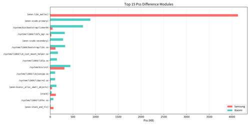 03 top15 diff modules.png
