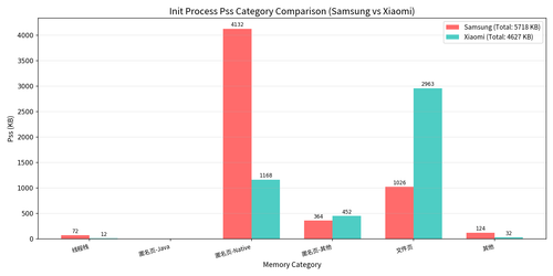 01 pss category comparison.png