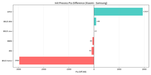 02 pss diff waterfall.png