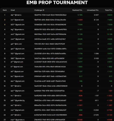 2026 06 24 leaderboard full.jpg