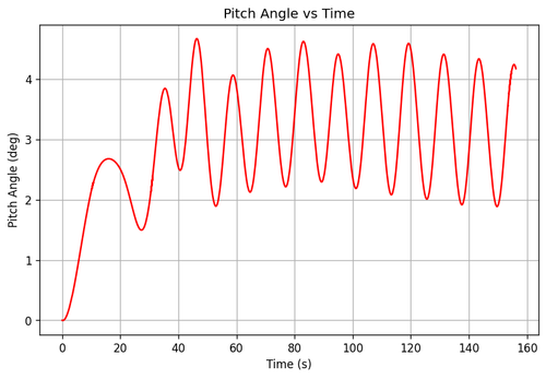 rb pitch angle.png