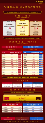 宁波赛马大战 621战报 v1.png