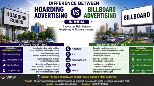 Difference Between Hoarding Advertising and Billboard Advertising in India.jpg