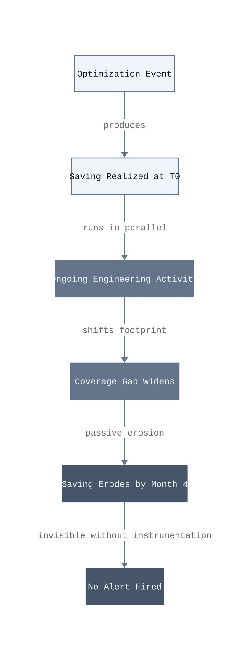 Architecture diagram