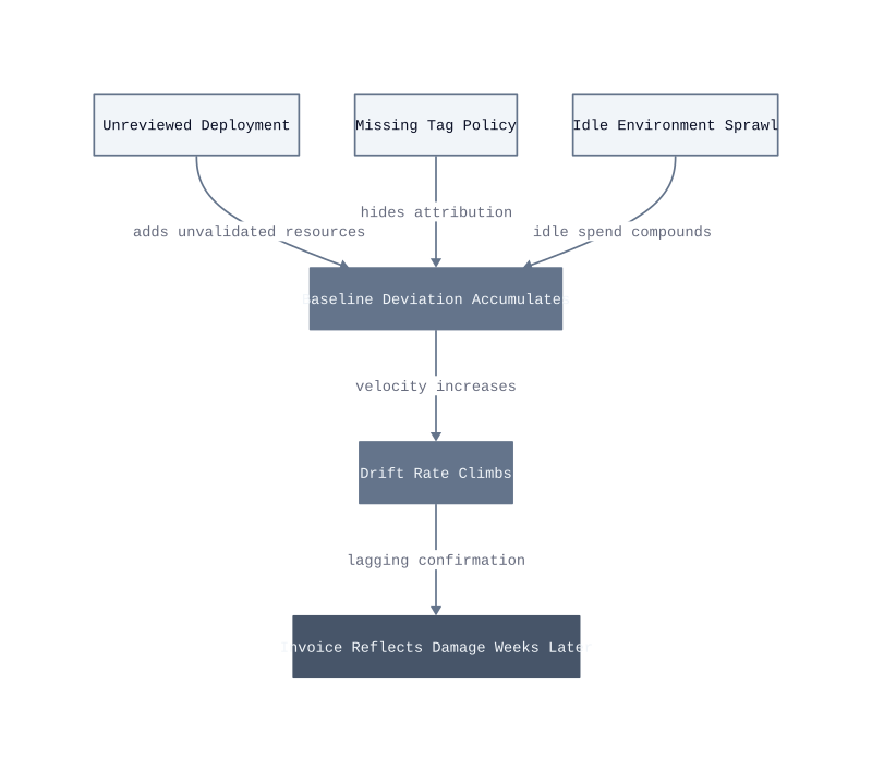 Architecture diagram