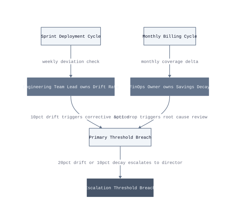 Architecture diagram