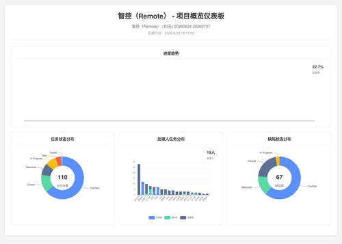 overview 17 1782296107114.png