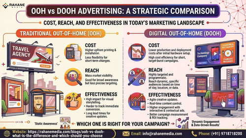 OOH vs DOOH Advertising Cost, Reach, and Effectiveness Compared.jpg