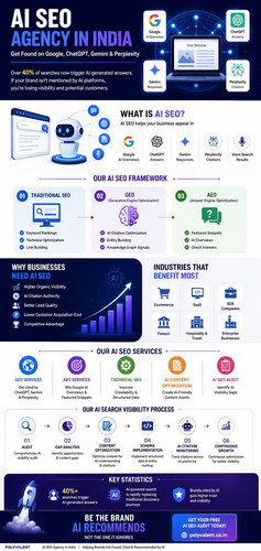 AI SEO Agency in India.jpg