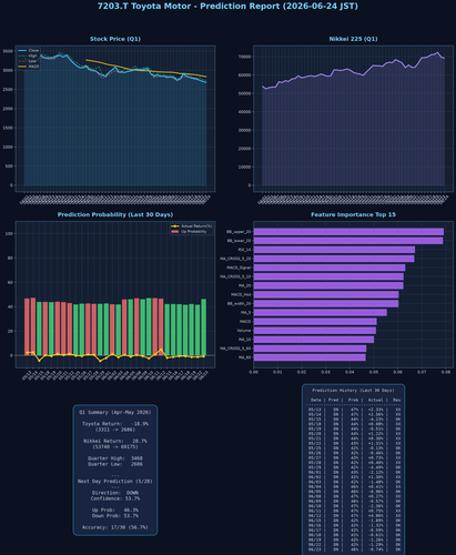 7203.T report 20260624.png
