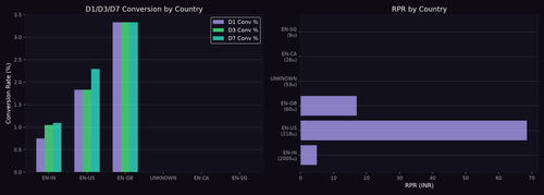 country chart.png