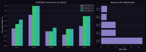 cohort chart.png