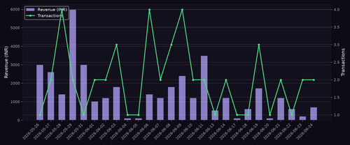 revenue chart.png