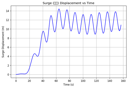 rb surge.png