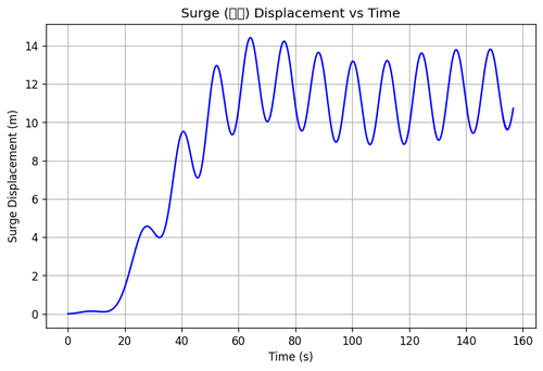 rb surge.png