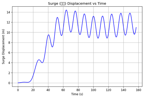 rb surge.png