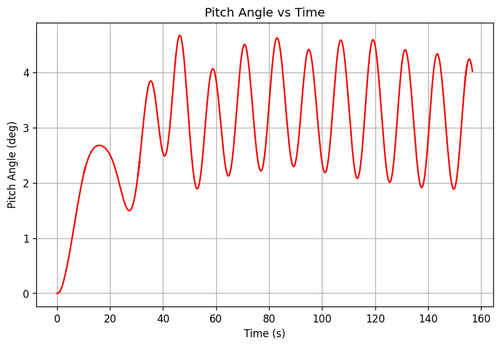 rb pitch angle.png