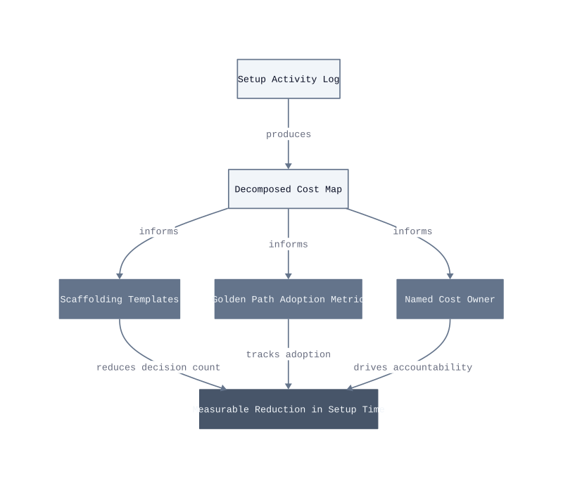 Architecture diagram