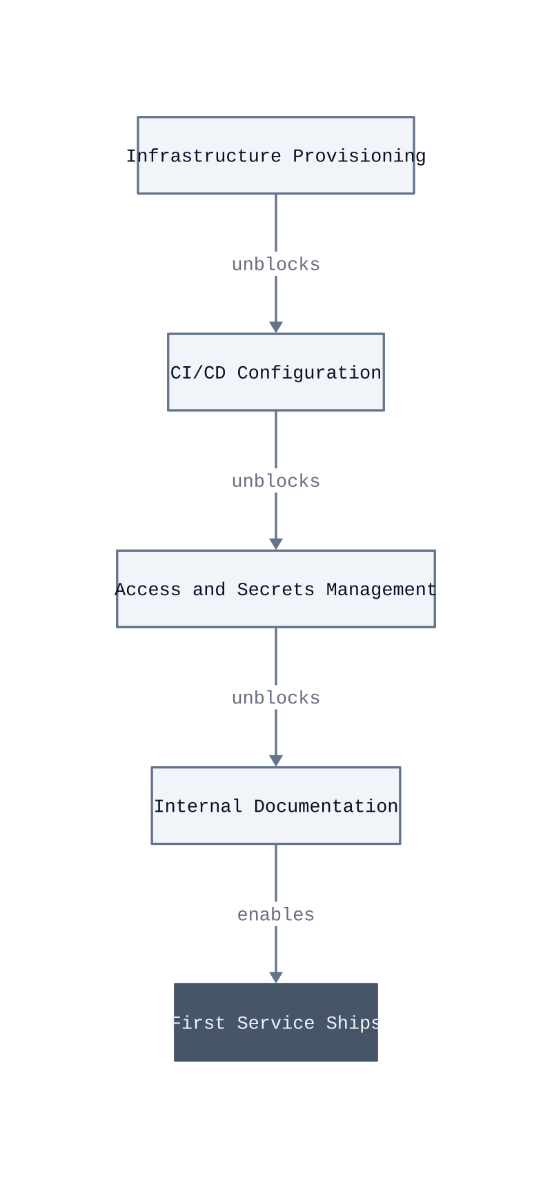 Architecture diagram