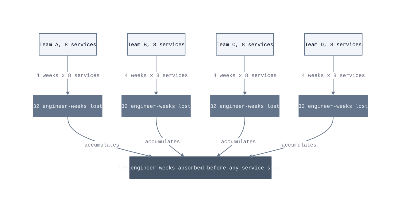 Architecture diagram