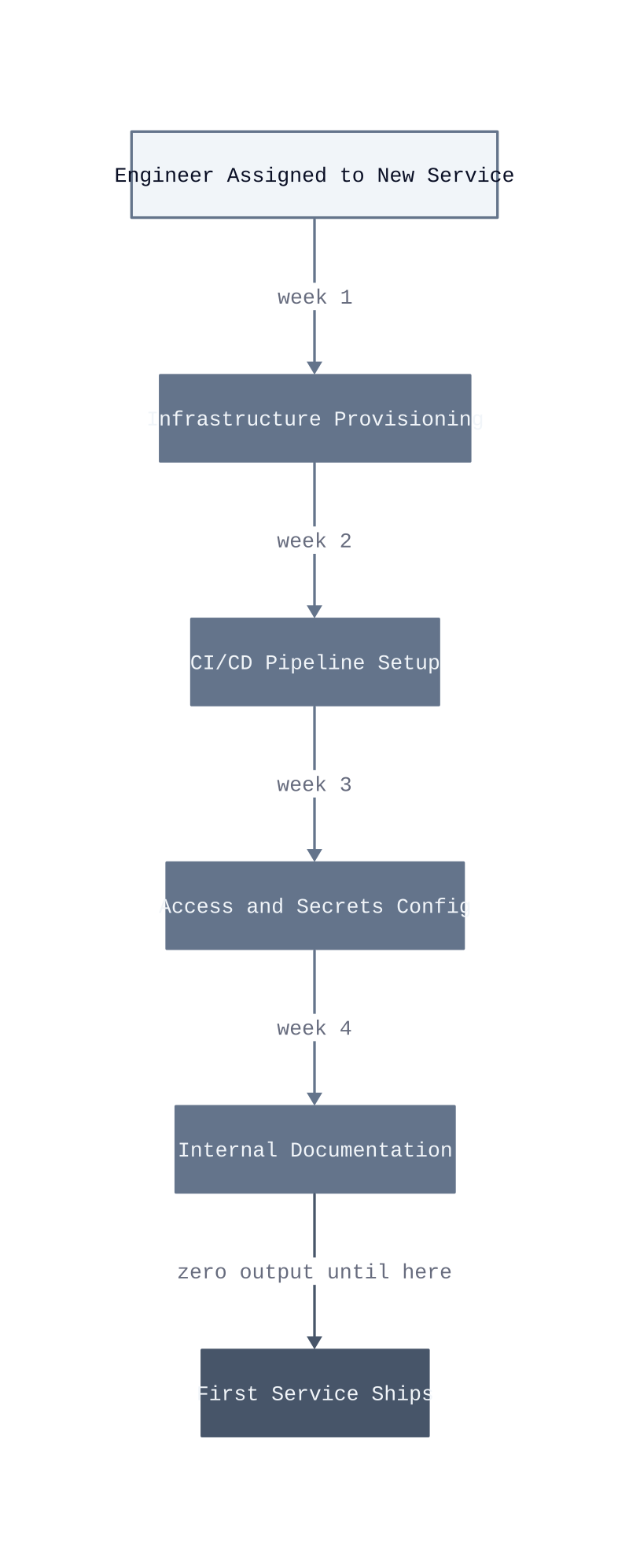 Architecture diagram