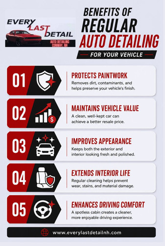 Benefits of Regular Auto Detailing for Your Vehicle.jpg