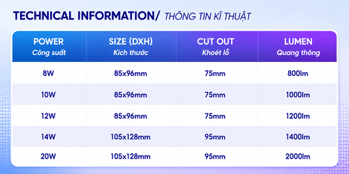 1 iDL28 den led downlight am tran chieu diem philips inside idl28 cri90 ip44 8w 10w 12w 14w 20w thon.png