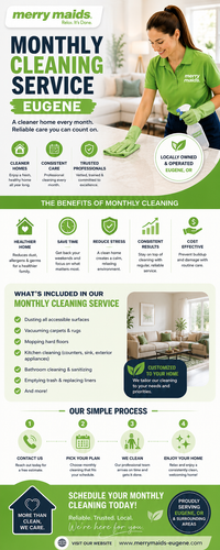 KEEP YOUR HOME SPOTLESS WITH MONTHLY CLEANING SERVICE EUGENE.png
