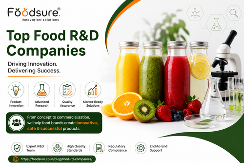 Top Food R&D Companies Driving Food Innovation.png