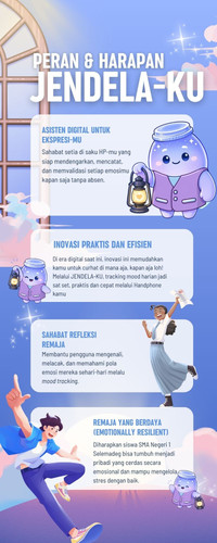 PERAN DAN HARAPAN JENDELA KU.jpg