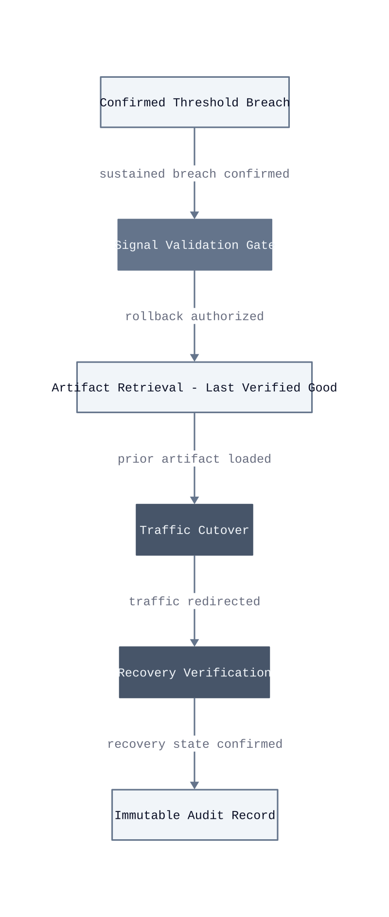 Architecture diagram