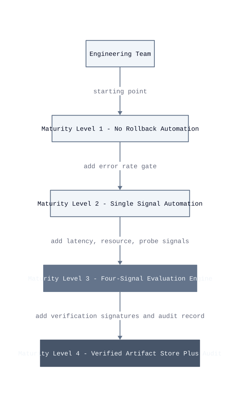 Architecture diagram