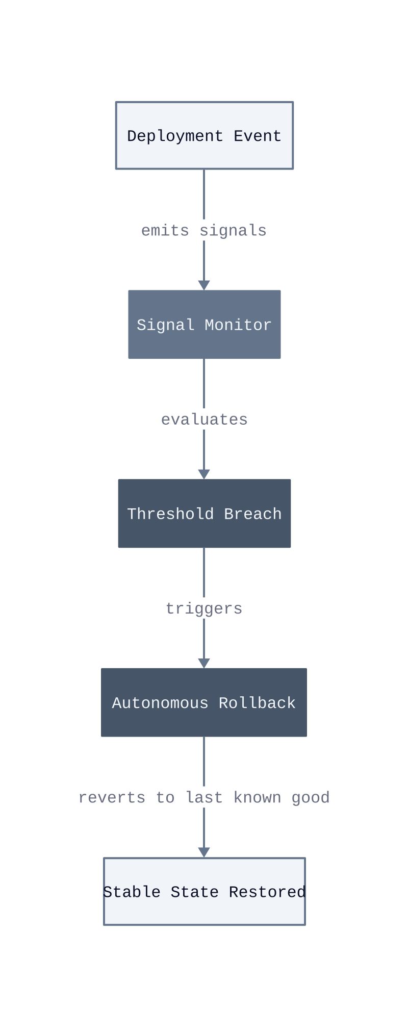 Architecture diagram