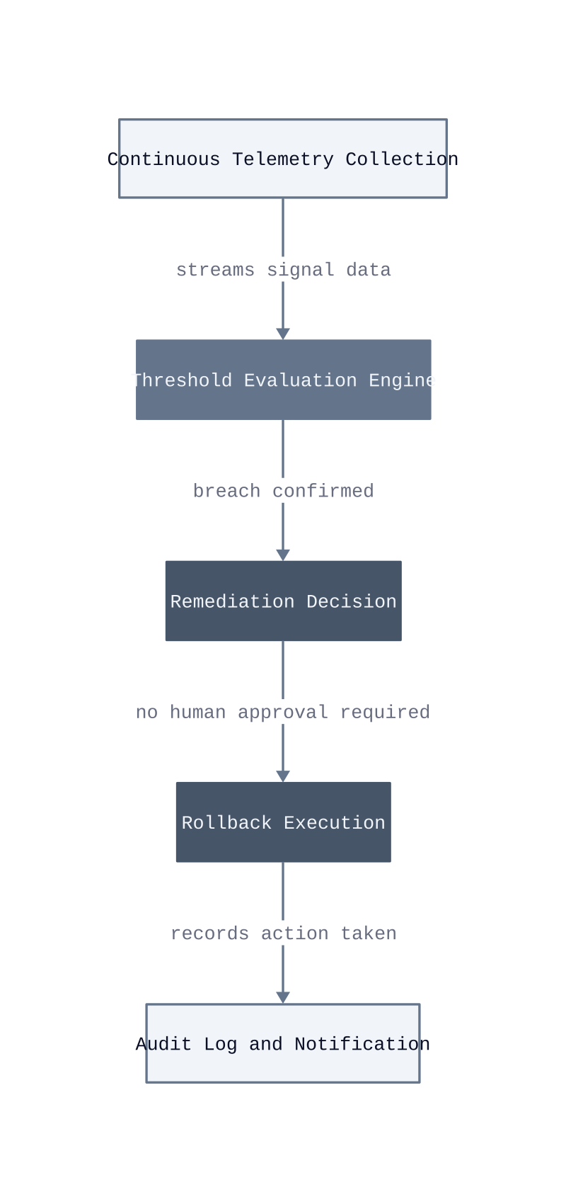 Architecture diagram