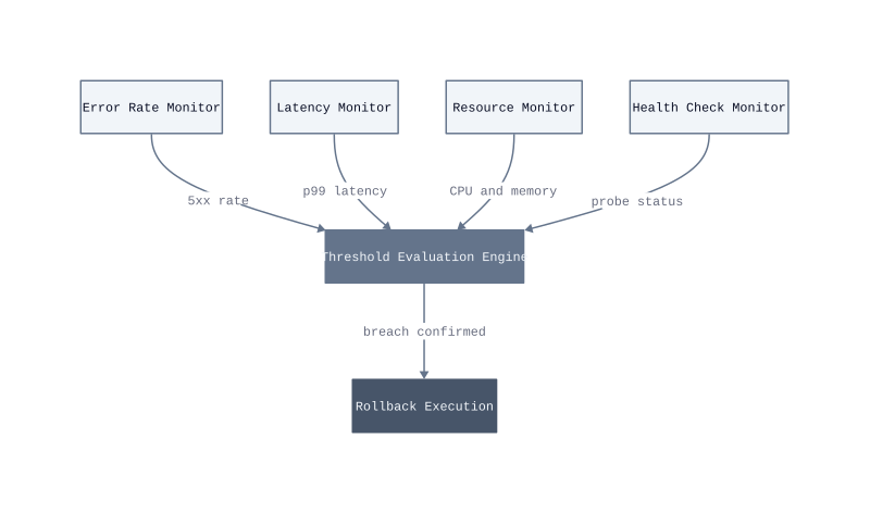 Architecture diagram