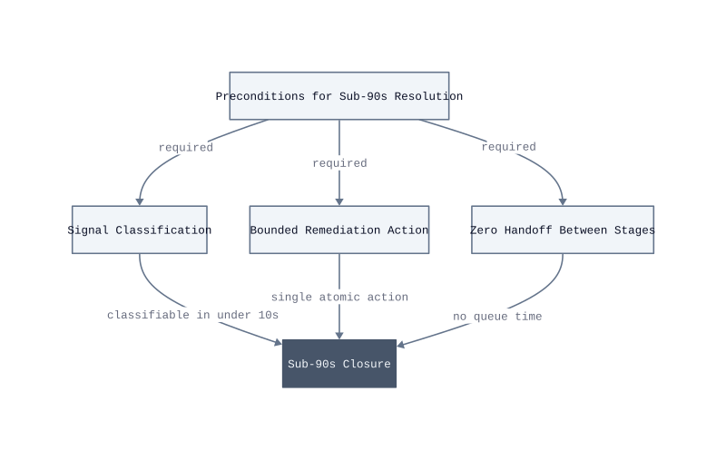 Architecture diagram