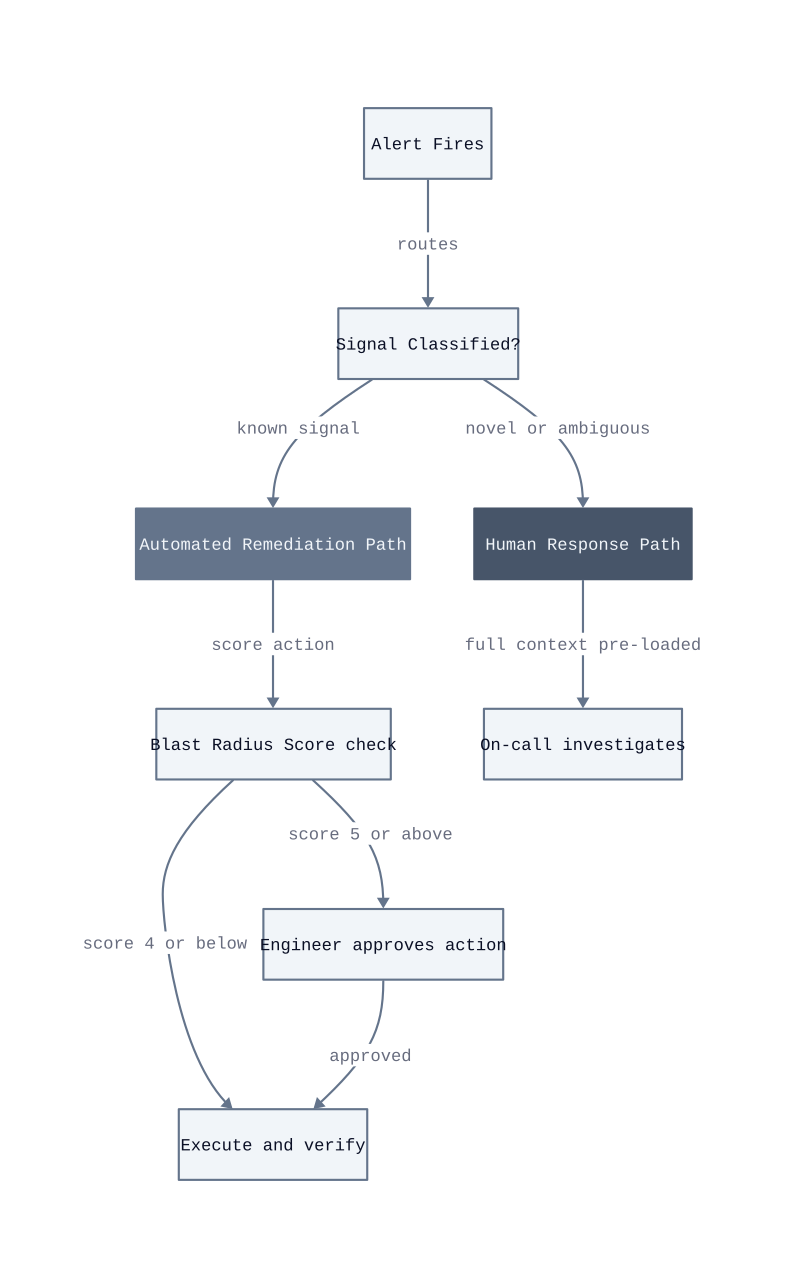 Architecture diagram