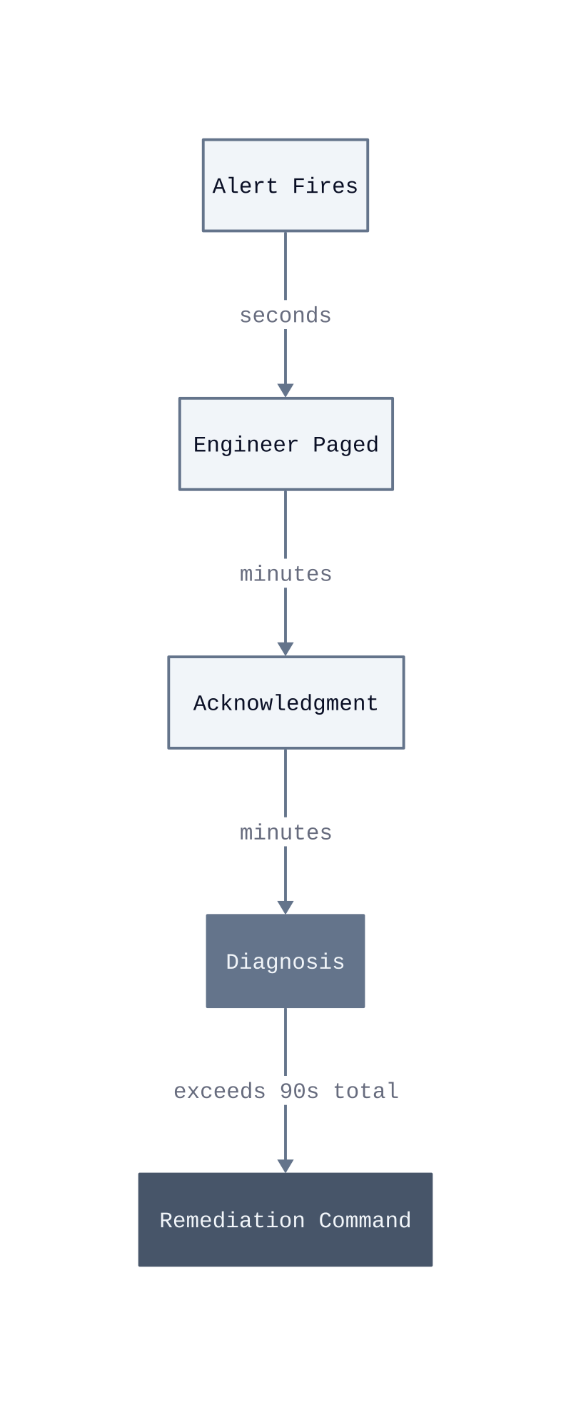 Architecture diagram