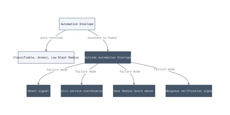 Architecture diagram