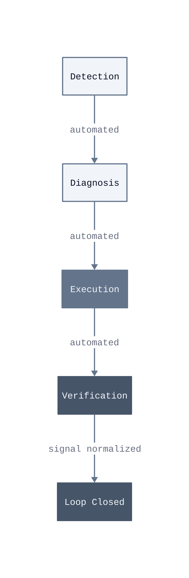 Architecture diagram