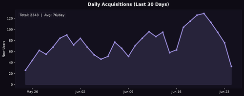 acq daily.png