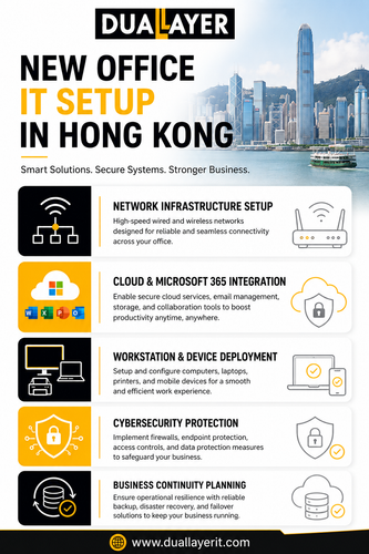 New Office IT Setup in Hong Kong Build a Smart, Secure & Scalable Workplace.png