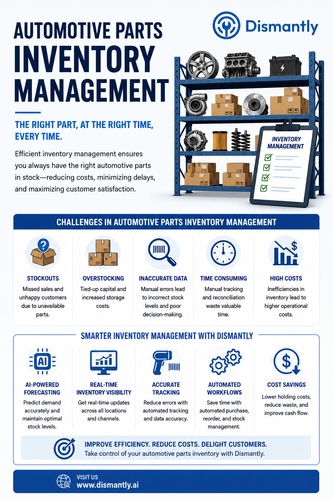 Smarter Automotive Parts Inventory Management for Yards.png