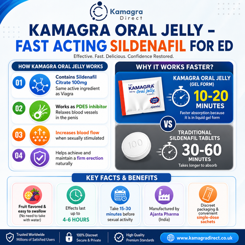 Kamagra Oral Jelly – Fast Acting Sildenafil for Effective ED Treatment.png