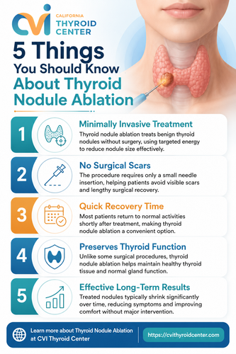 5 Things You Should Know About Thyroid Nodule Ablation.png