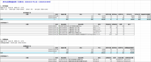 YL3 2026 06 23 24 report.png