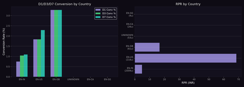 country chart.png