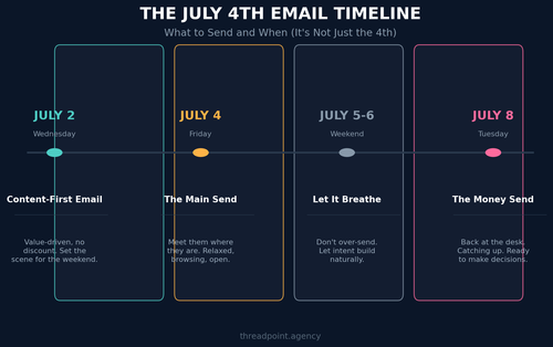 infographic3 timeline.png