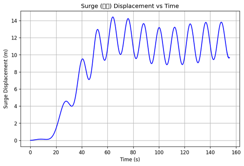 rb surge.png