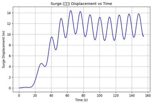 rb surge.png
